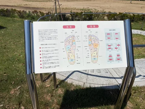 クリーンセンター公園：健康遊歩コースの足裏反射区案内